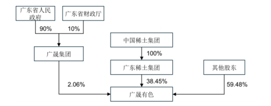 湖南同聚化工有限公司,硫化礦浮選藥劑,氧化礦浮選藥劑,金屬萃取劑